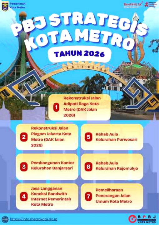 Pemerintah Kota Metro Tetapkan 7 Program Strategis PBJ Tahun 2026